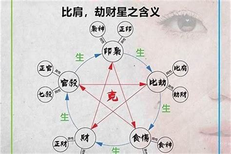 七星女命格|八字命理七星代表什么 七星命格是什么意思